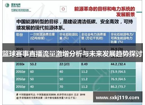 篮球赛事直播流量激增分析与未来发展趋势探讨