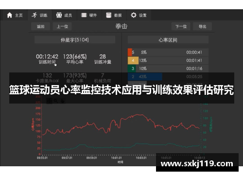 篮球运动员心率监控技术应用与训练效果评估研究