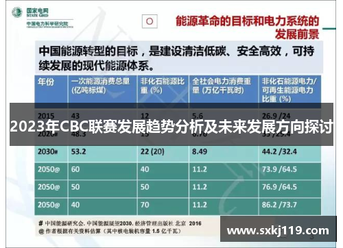 2023年CBC联赛发展趋势分析及未来发展方向探讨