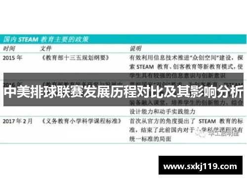 中美排球联赛发展历程对比及其影响分析
