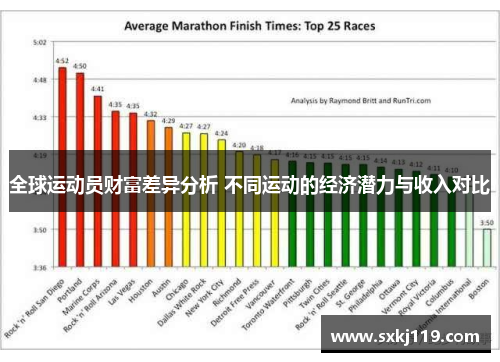 全球运动员财富差异分析 不同运动的经济潜力与收入对比