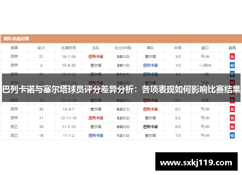 巴列卡诺与塞尔塔球员评分差异分析：各项表现如何影响比赛结果