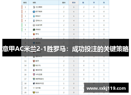 意甲AC米兰2-1胜罗马：成功投注的关键策略