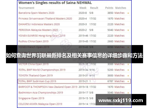 如何查询世界羽联最新排名及相关赛事信息的详细步骤和方法