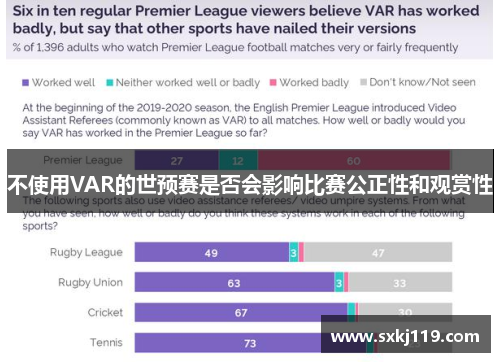 不使用VAR的世预赛是否会影响比赛公正性和观赏性