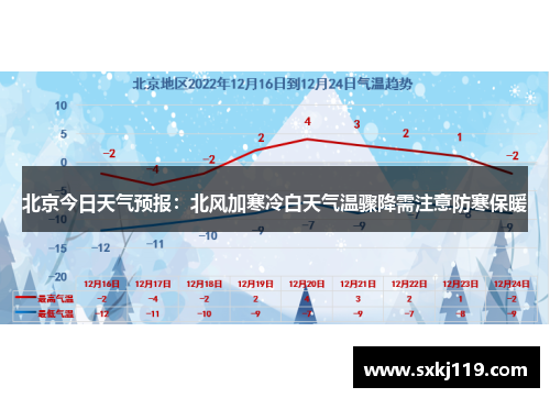 北京今日天气预报：北风加寒冷白天气温骤降需注意防寒保暖