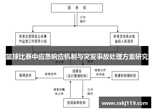 篮球比赛中应急响应机制与突发事故处理方案研究