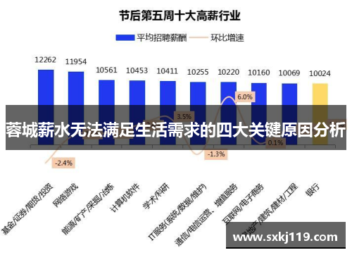 蓉城薪水无法满足生活需求的四大关键原因分析