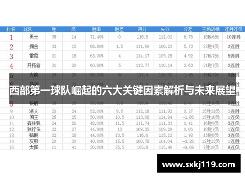 西部第一球队崛起的六大关键因素解析与未来展望