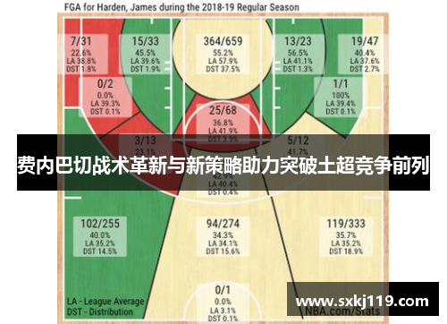 费内巴切战术革新与新策略助力突破土超竞争前列