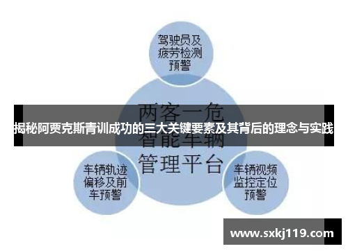 揭秘阿贾克斯青训成功的三大关键要素及其背后的理念与实践